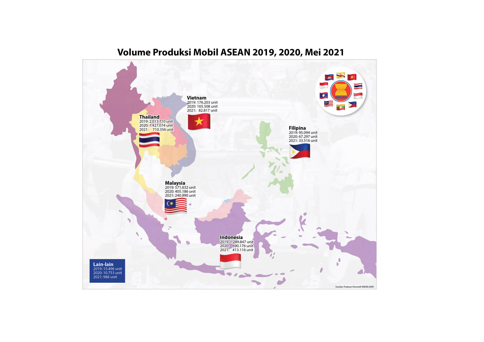 Jumlah Produksi Mobil Di Beberapa Negara Asia Tenggara Dari Tahun 2019