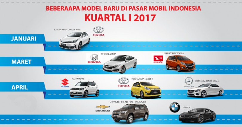 Beberapa Model Baru di Pasar Mobil Indonesia Kuartal I 2017 – GAIKINDO