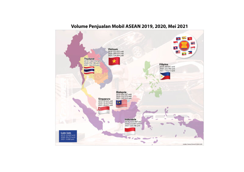 Volume Penjualan Mobil Di Sejumlah Negara Asia Tenggara Dari Tahun 2019 ...