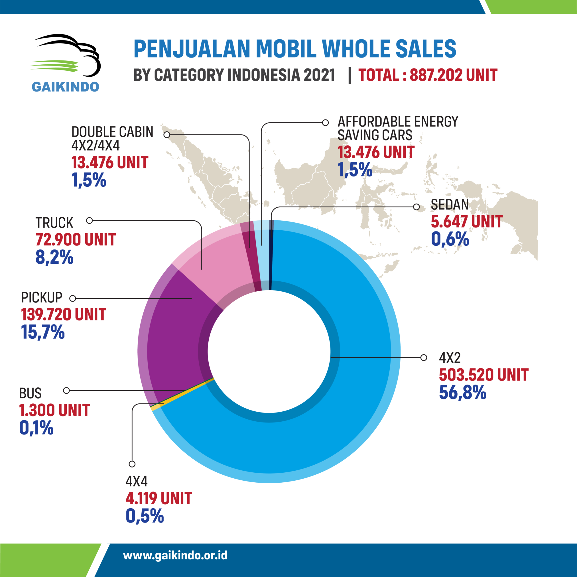 Data Jumlah Penjualan Mobil Whole Sales Berdasarkan Kategori Di Pasar ...