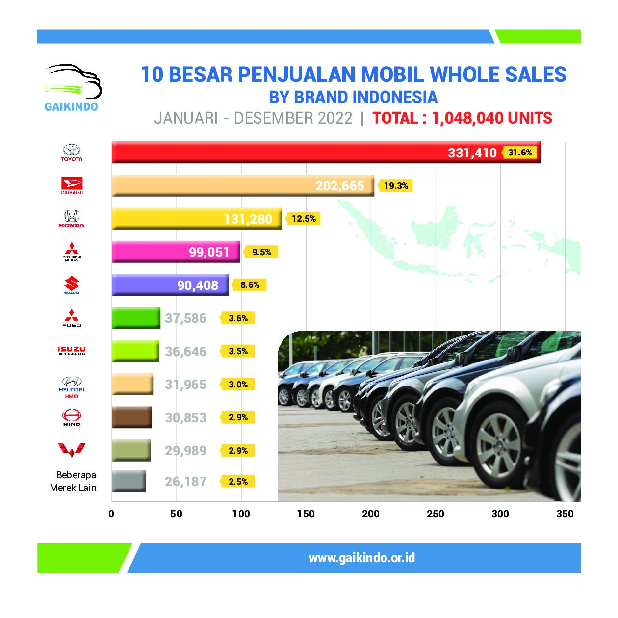 Rahasia Data Penjualan Mobil 2023 Terbaik 0513